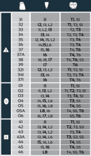 Трехслойные акриловые зубы Primodent, фронт, верх